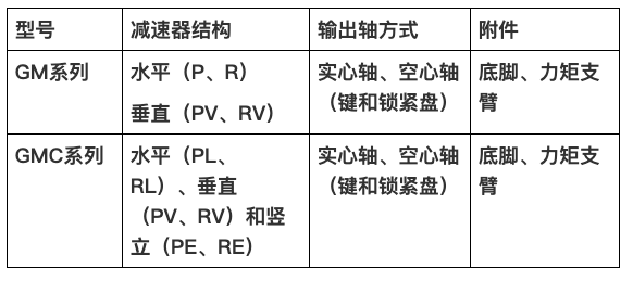 安裝方式