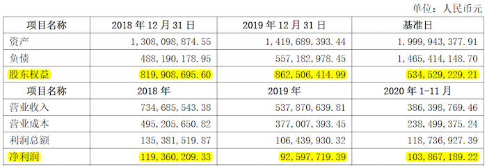 中重科技財(cái)務(wù)摘要