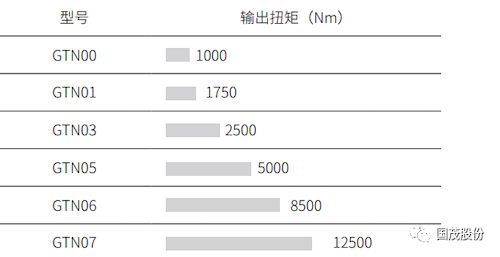 GTN系列 通用型驅(qū)動(dòng)